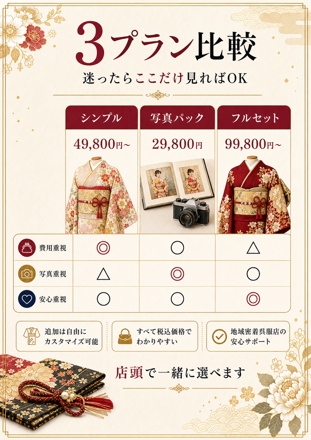 3プラン比較カード